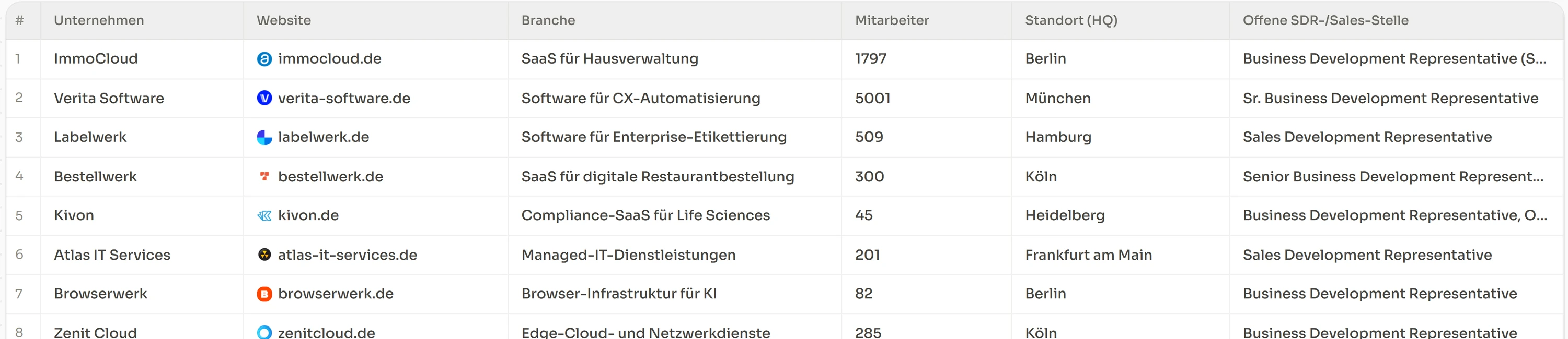 Eine Tabelle, angereichert mit Branche, Mitarbeiterzahl und Standort pro Zeile