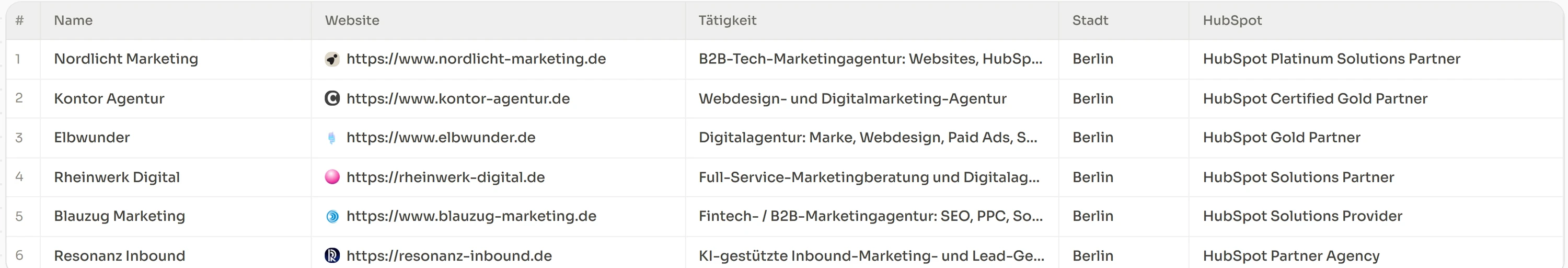 Eine Webseite, extrahiert in strukturierte, benannte Spalten
