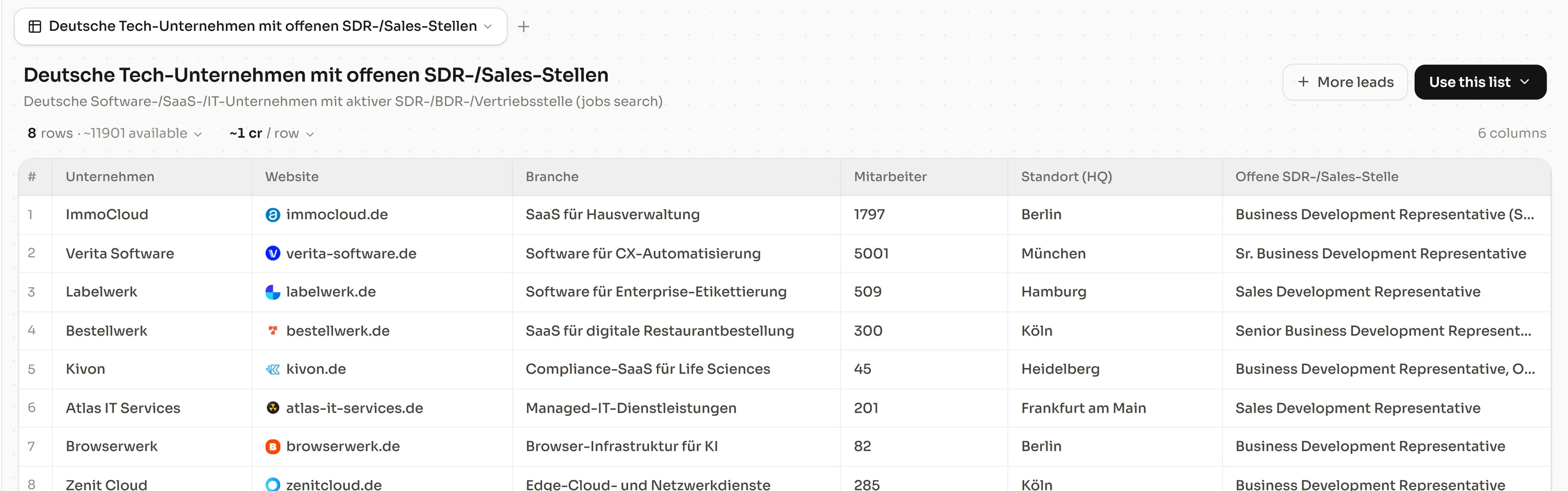 Einstellende Unternehmen, jede Zeile mit ihrem Einstiegssatz