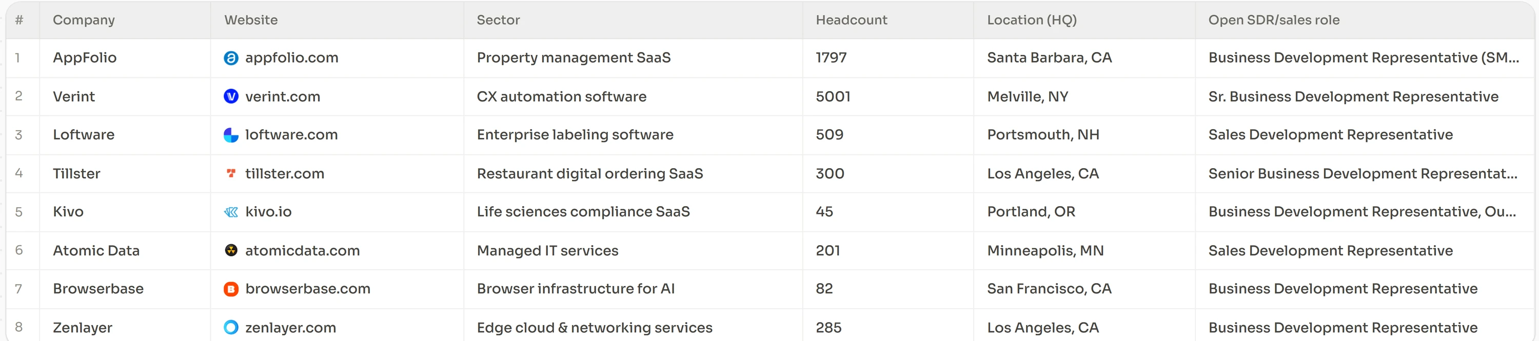 A table enriched with sector, headcount and location per row