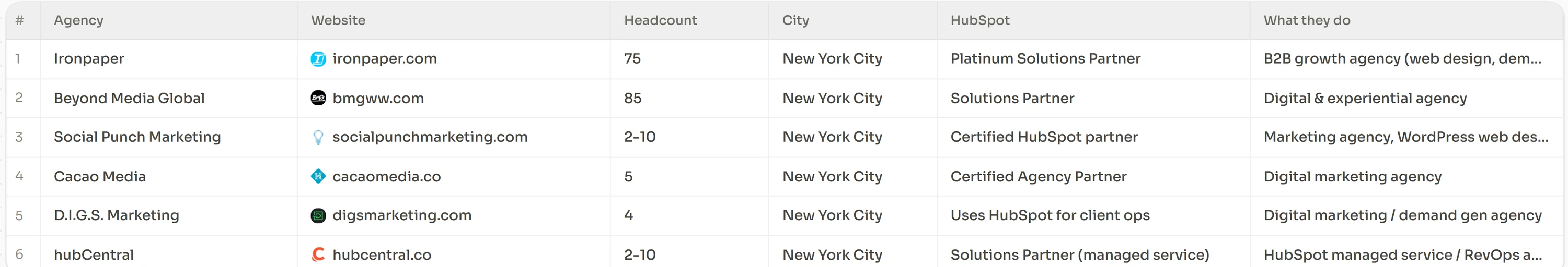 A web page extracted into structured, named columns