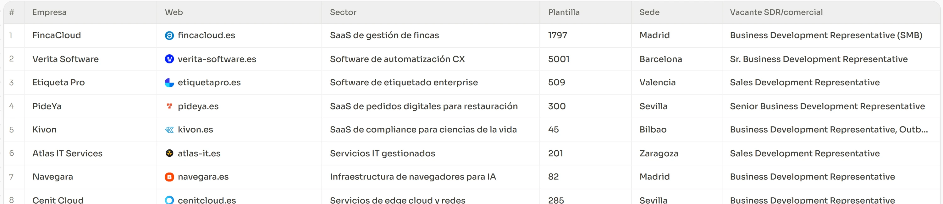 Una tabla enriquecida con sector, plantilla y ubicación por fila