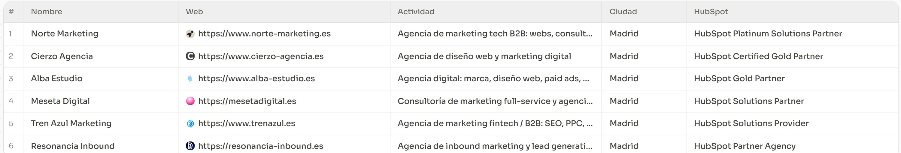 Una página web extraída en columnas estructuradas y nombradas