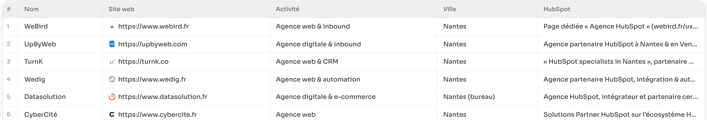 Une page web extraite en colonnes structurées et nommées