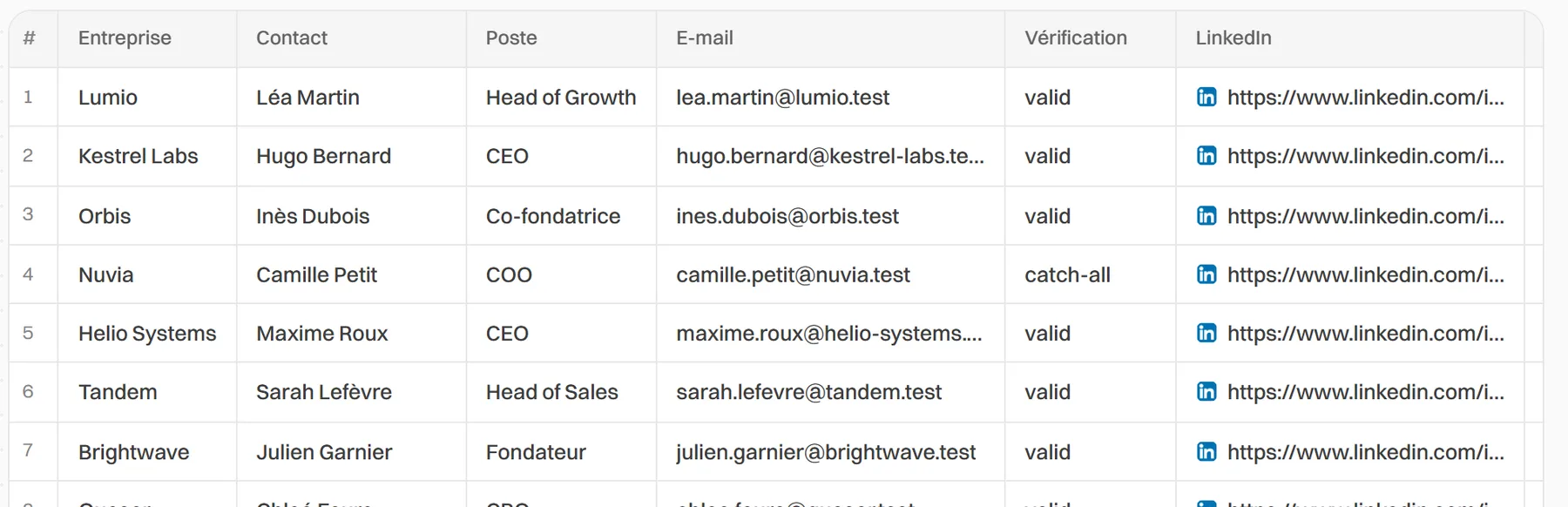 Tableau de prospects avec entreprise, poste, e-mail et colonne de vérification